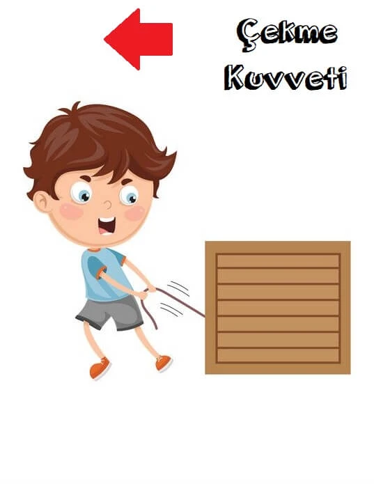 çekme kuvveti