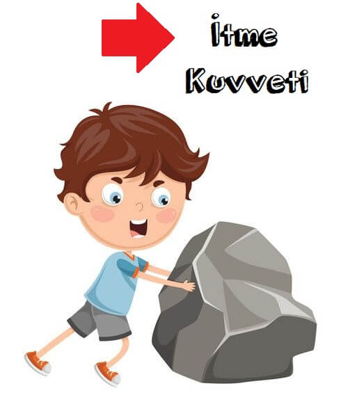 itme kuvveti