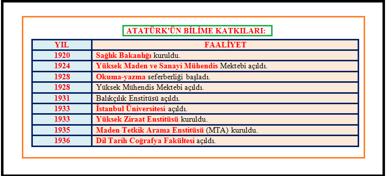 atatürkün bilime katkıları