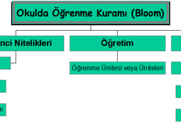 tam öğrenme modeli nedir