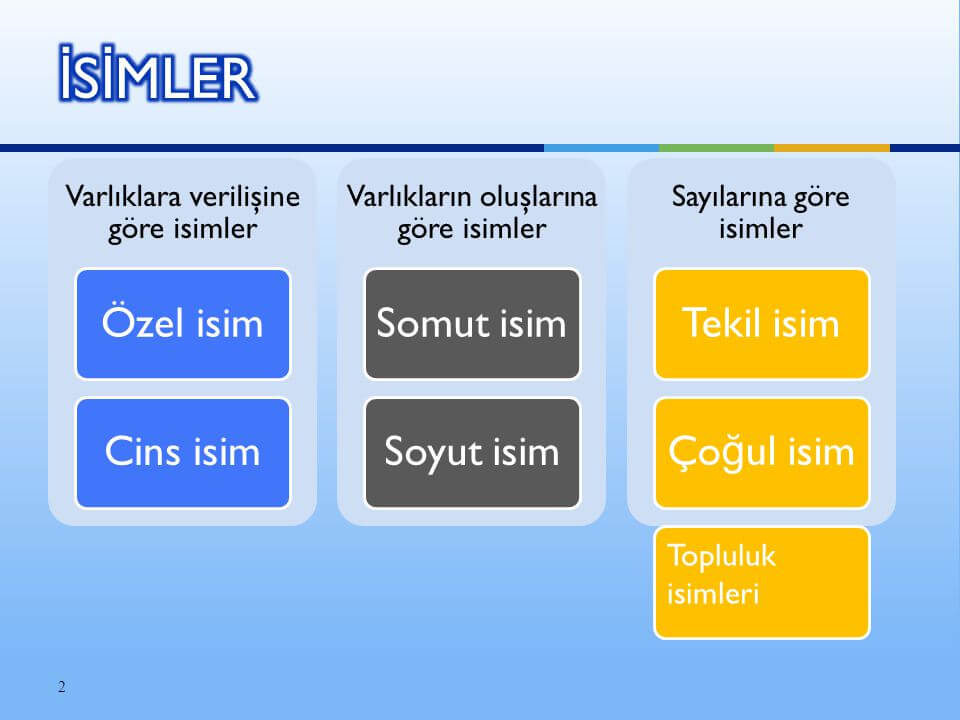 isimler kaça ayrılır