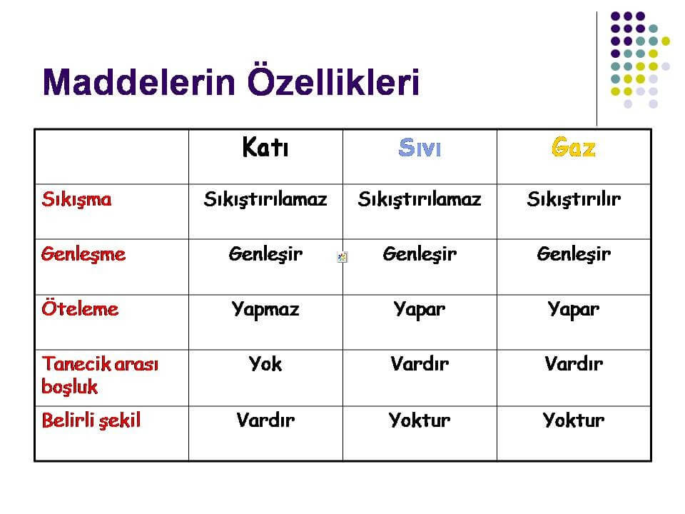 maddelerin özellikleri