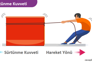 sürtünme kuvveti nedir