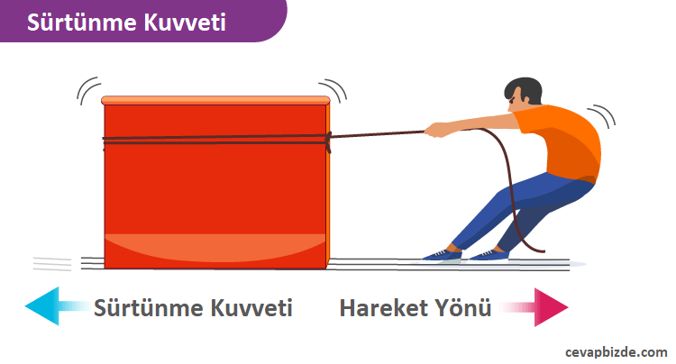 sürtünme kuvveti nedir