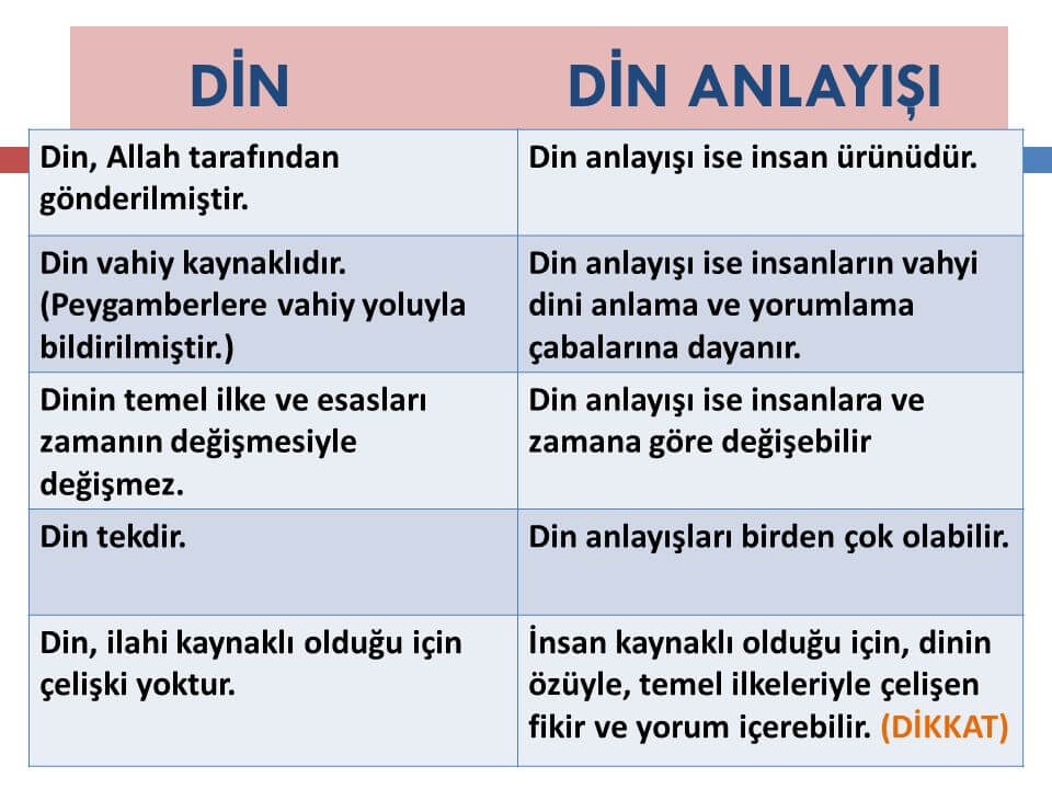 din ve din anlayışı nedir, arasındaki farklar