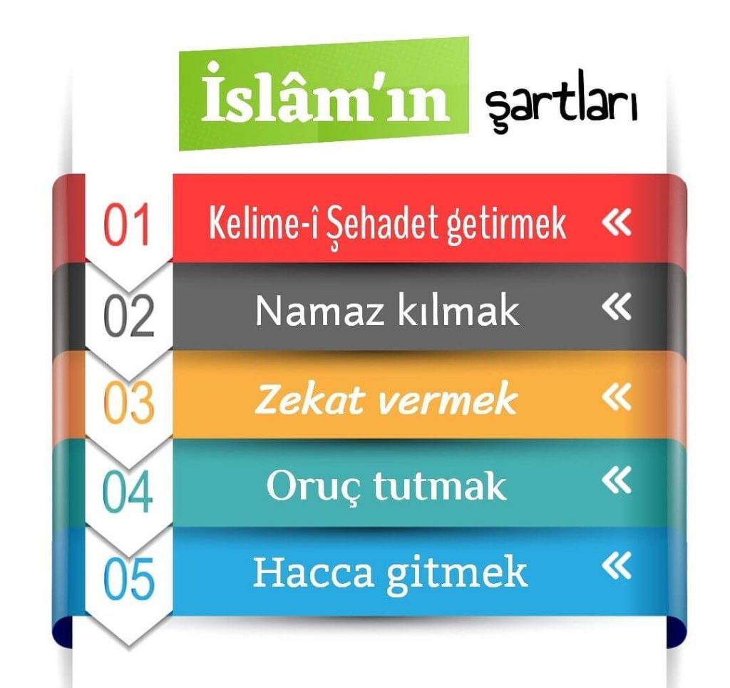 islamın şartları