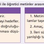 Sanatsal ve öğretici metinler arasındaki farklar