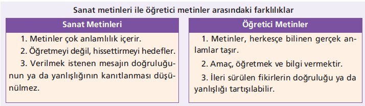 Sanatsal ve öğretici metinler arasındaki farklar