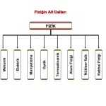 fiziğin alt dalları ve çalışma alanları