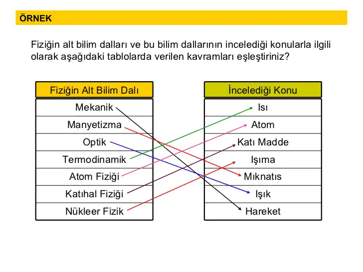 fiziğin alt dalları ve çalışma alanları