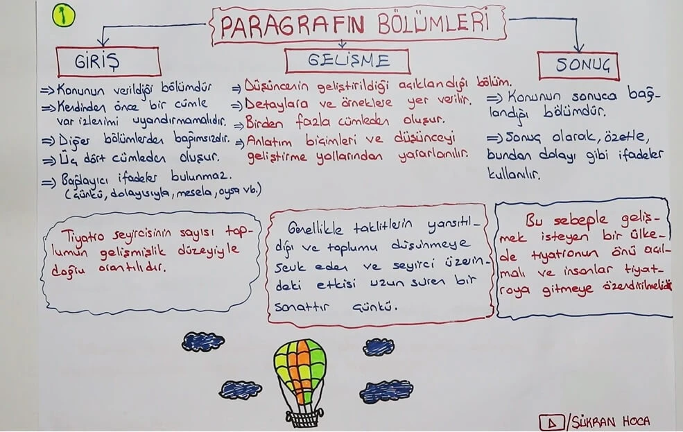 giriş, gelişme, sonuç nedir